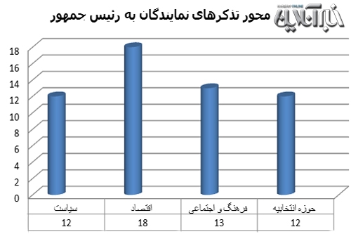 دولت